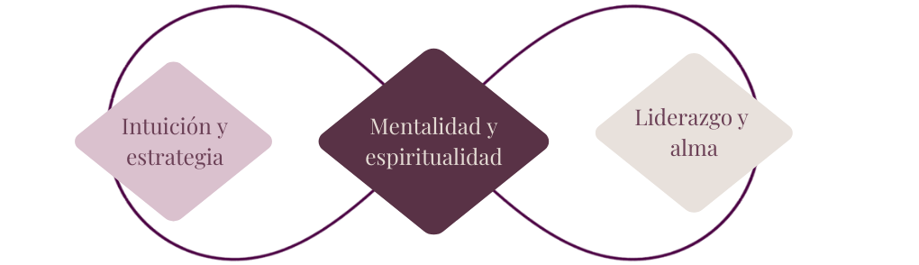 Gráfico integración de mundos